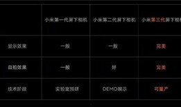 小米11 最新爆料图标