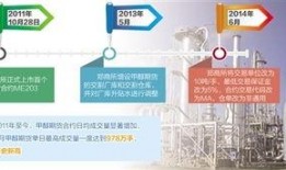 甲醇期货最新爆料吧,市场动态与趋势前瞻