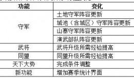 率土最新活动爆料,新活动爆料，战火再燃，英雄集结！
