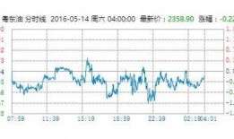 冠东石化最新爆料,揭秘行业变革背后的真相